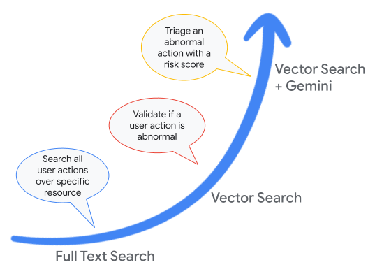 https://techontheblog.com/wp-content/uploads/2024/06/localimages/1_-_Log_analytics_capabilities_in_BigQuery.max-600x600.png