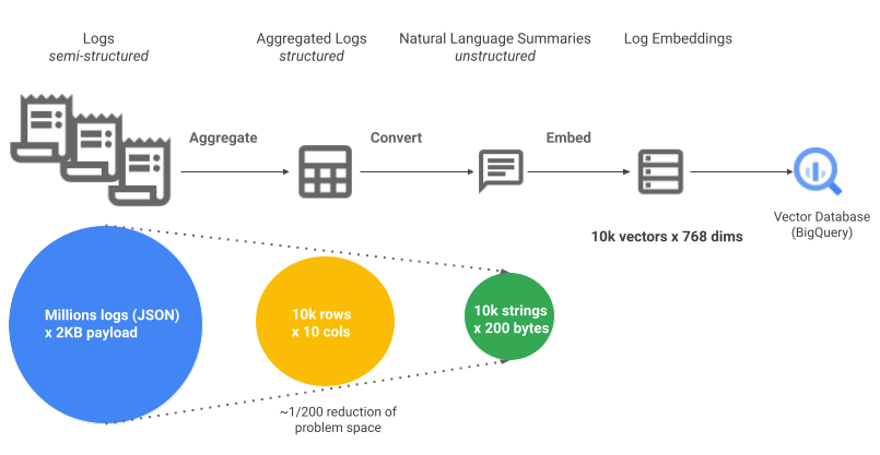 https://techontheblog.com/wp-content/uploads/2024/06/localimages/2_-_Log_summarization.max-900x900.png