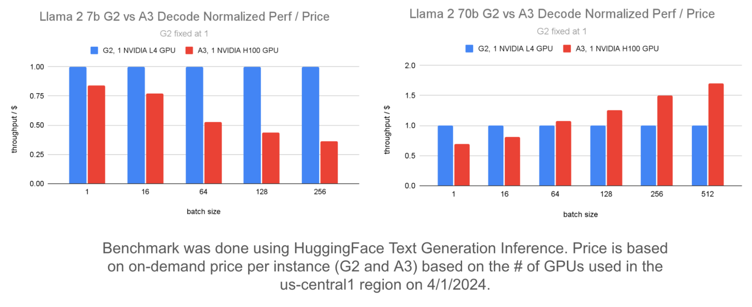 https://techontheblog.com/wp-content/uploads/2024/08/localimages/1_-_Infrastructure_decisions__Which_GPU_sh.max-1500x1500.png