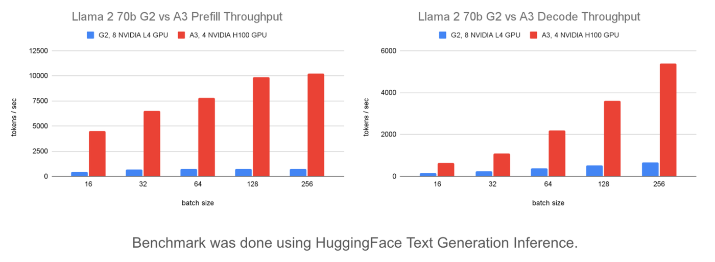 https://techontheblog.com/wp-content/uploads/2024/08/localimages/2_-_Model_server_optimizations__How_do_I_o.max-1400x1400.png