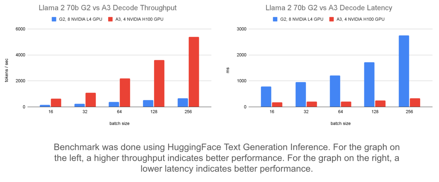 https://techontheblog.com/wp-content/uploads/2024/08/localimages/3_-_Model_server_optimizations__How_does_b.max-1500x1500.png