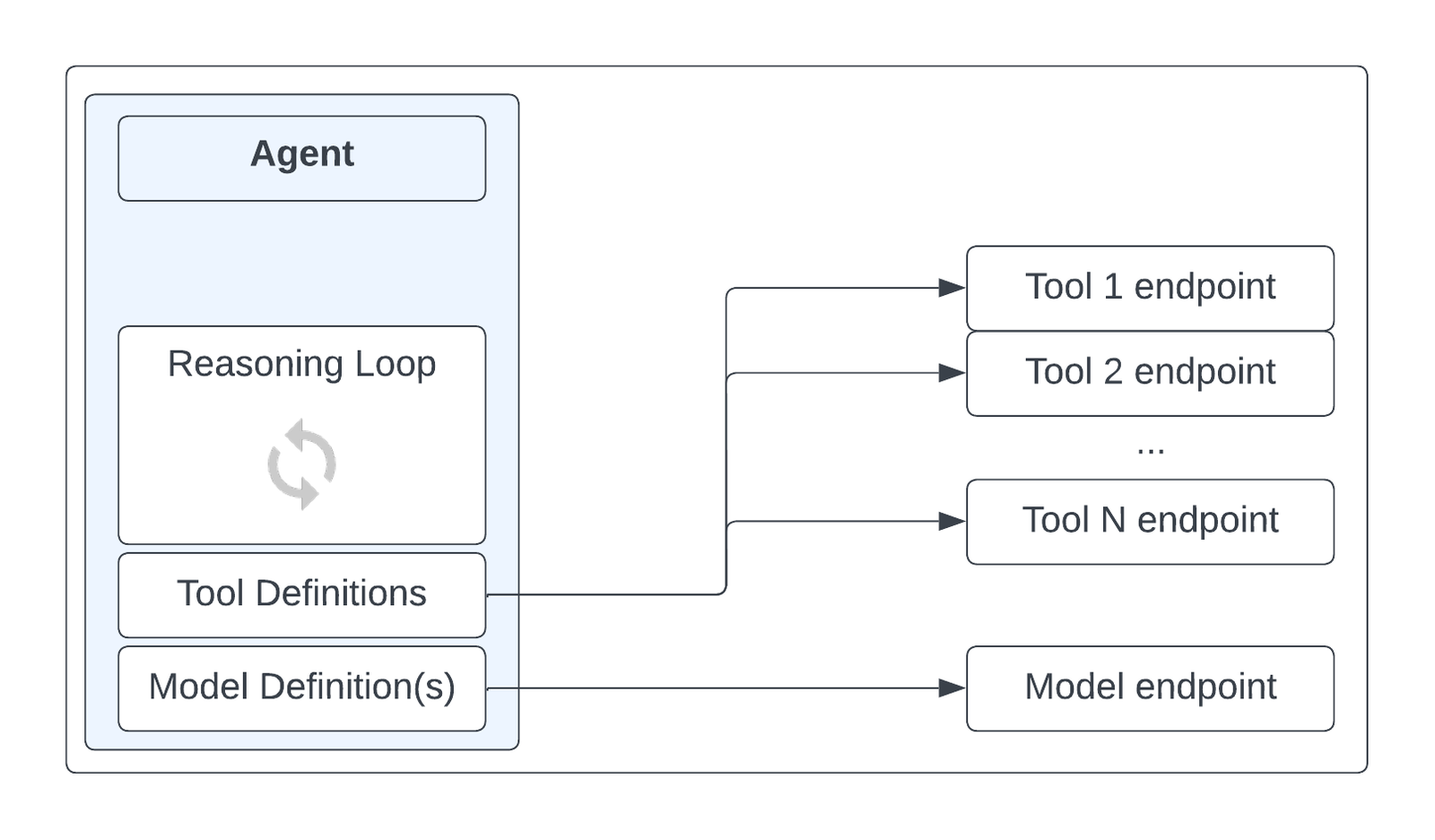 https://techontheblog.com/wp-content/uploads/2024/08/localimages/blog-image-1_-_Logical_components_of_a_Gen.max-1700x1700.png