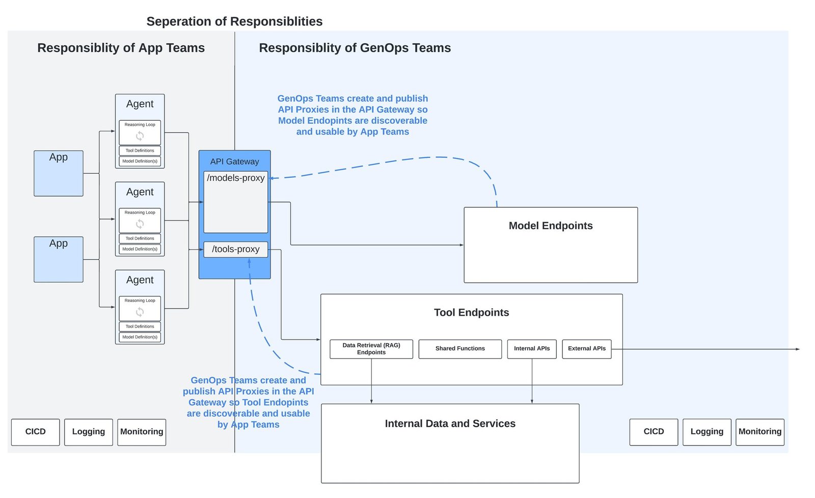 https://techontheblog.com/wp-content/uploads/2024/08/localimages/blog-image-2_-_Separating_responsibilities.max-2200x2200.jpg