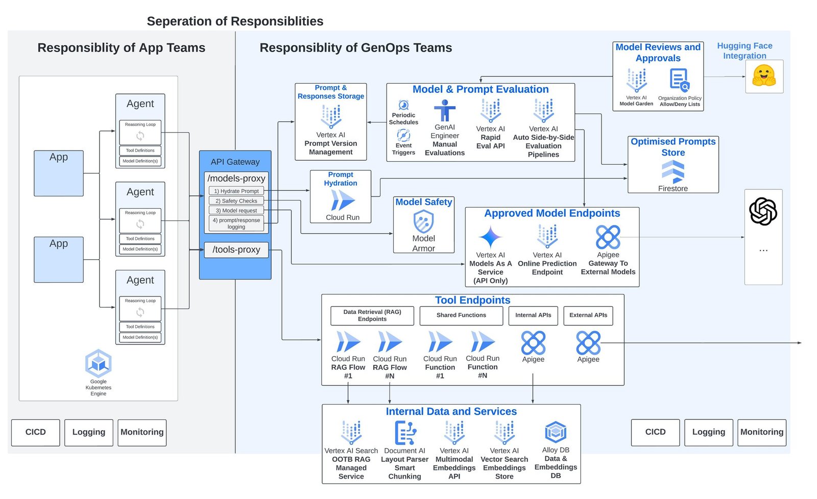 https://techontheblog.com/wp-content/uploads/2024/08/localimages/blog-image-4_GenOps_with_Google_Cloud.max-2200x2200.jpg