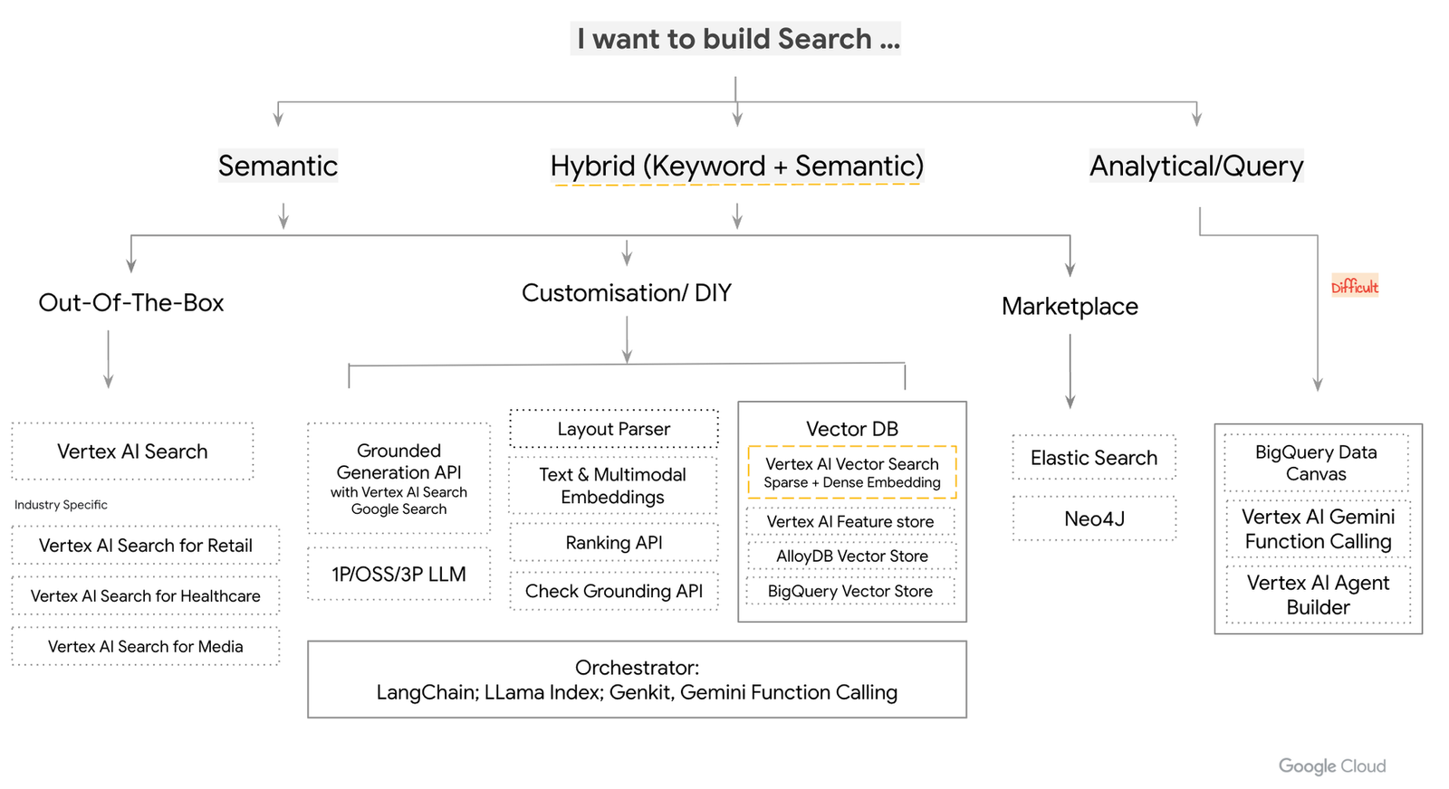 https://techontheblog.com/wp-content/uploads/2024/09/localimages/6_search_decision_tree.max-2000x2000.png