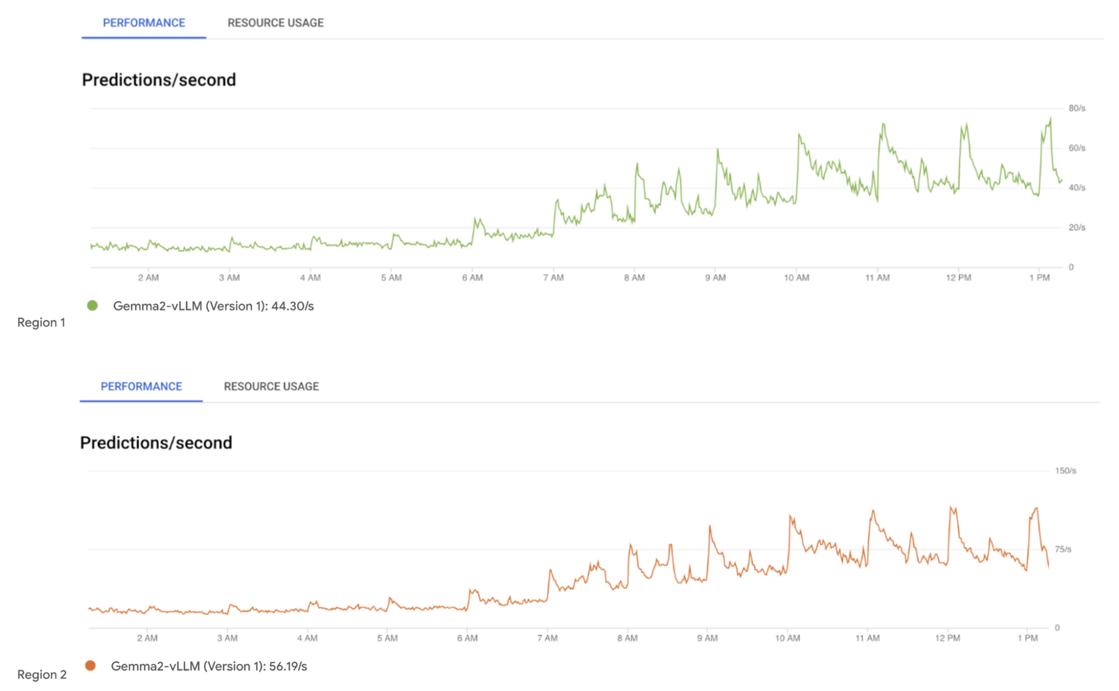 https://techontheblog.com/wp-content/uploads/2024/09/localimages/8-_Fig.8__Monitoring_Gemma2_Models_deploye.max-2000x2000.png