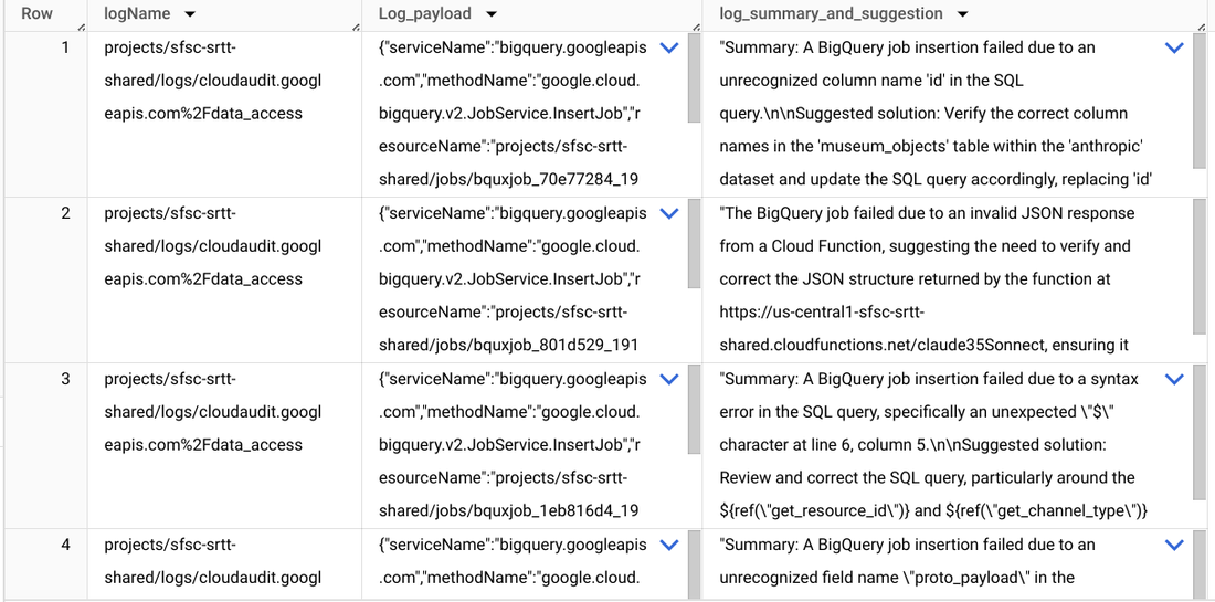 https://techontheblog.com/wp-content/uploads/2024/09/localimages/Figure_X-Summarizing_log_entries_and_recom.max-1100x1100.png